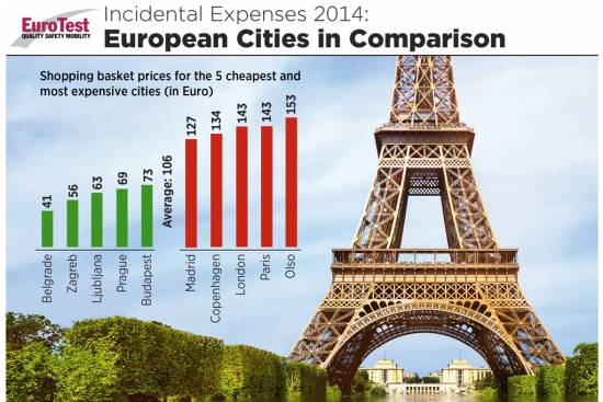 Test stroškov turistov uvrstil Ljubljano med najcenejša mesta!