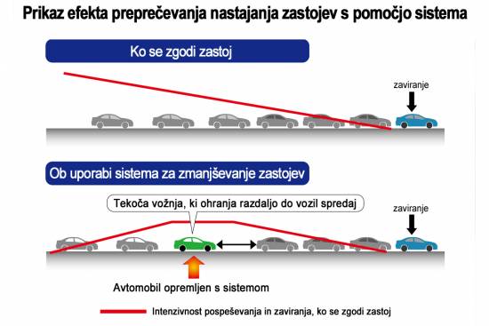 Honda razvija tehnologijo za zaznavanje možnosti prometnega zastoja