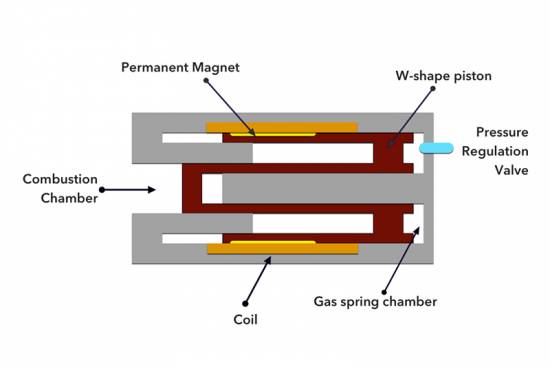 Toyotin linearni generator - nova rešitev za podaljšan doseg električnih vozil