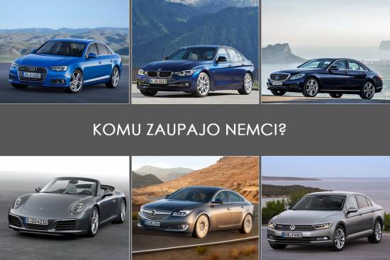 Nemci najbolj zaupajo Audiju, med množičnimi znamkami pa Oplu